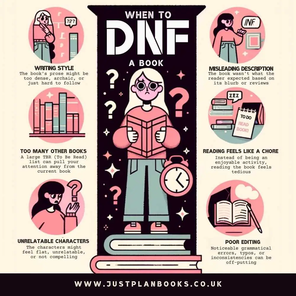 Infographic highlighting the top 6 reasons readers DNF (Did Not Finish) books, including issues with writing style, an overwhelming TBR (To Be Read) list, characters that are hard to connect with, misleading book descriptions, reading feeling like a chore, and noticeable poor editing